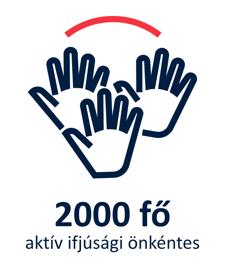 2000 aktív ifjúsági önkéntes_2026.09